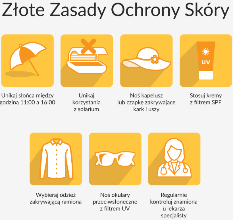 XI Tydzień Świadomości Czerniaka.