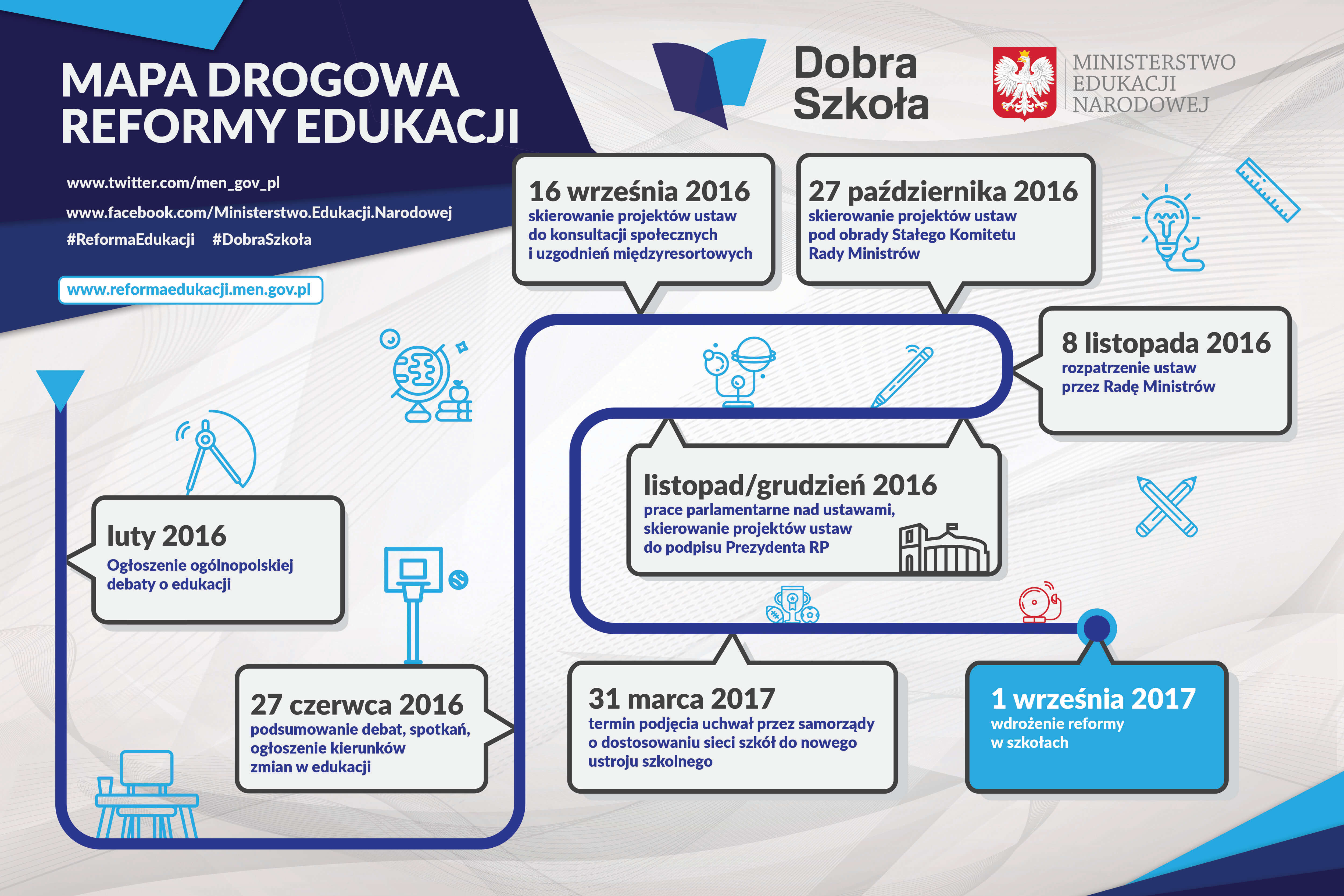 Reforma Edukacji